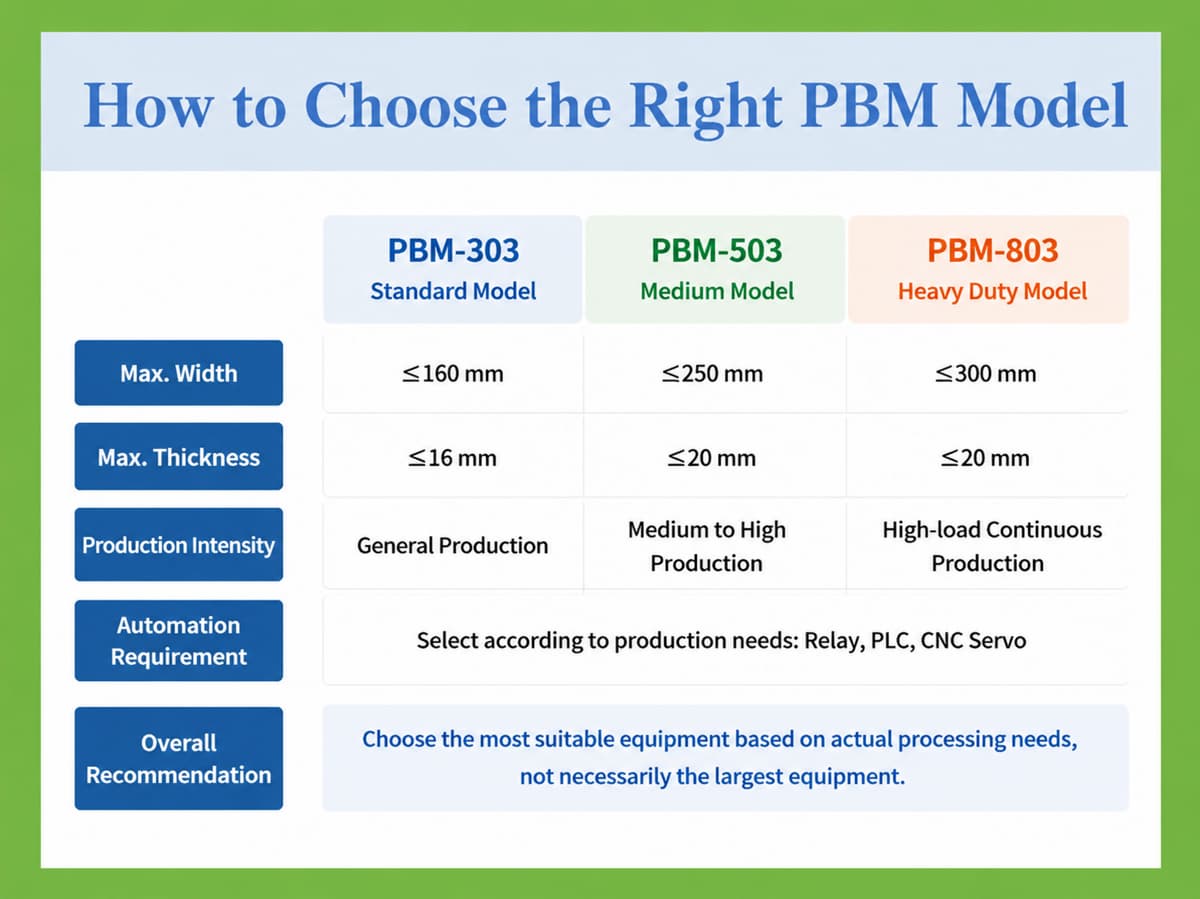 Bailipower PBM Series Three-Station Busbar Processing Machine | How to Choose the Right Model