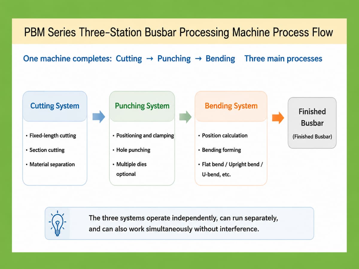 How to select PBM series busbar processing machine model according to busbar size How to select PBM series busbar processing machine model according to busbar size